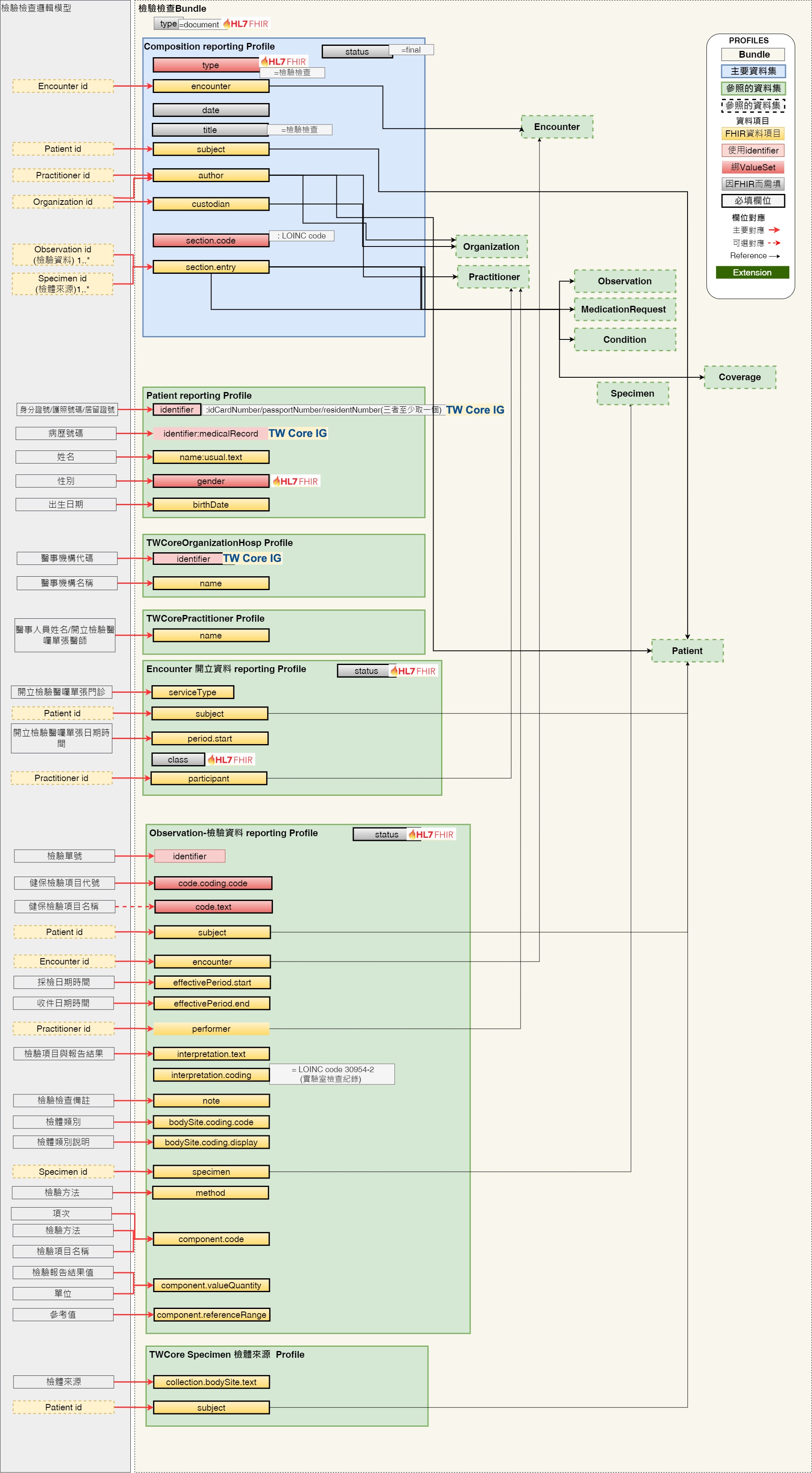 檢驗檢查視覺化邏輯模型