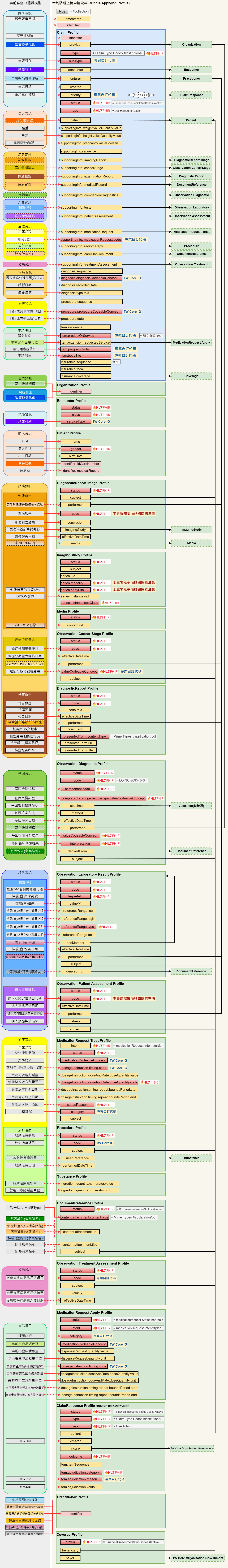 Bundle_Apply架構圖