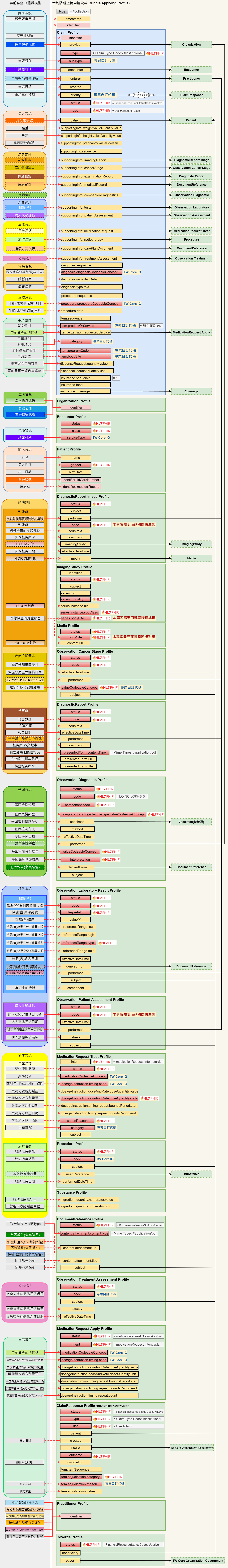 Bundle_Apply架構圖